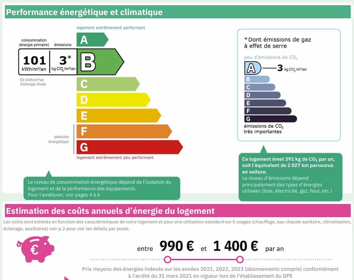 Energy performance label: 101 kWh/m²/year (B) and 3 kg CO2/m²/year (A)